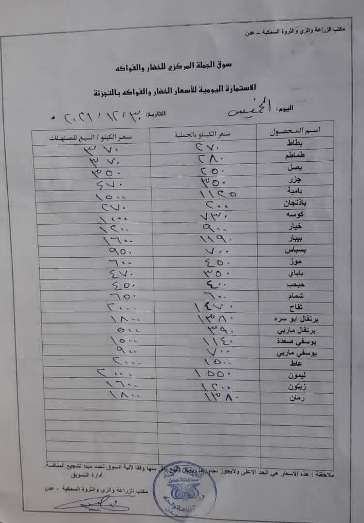 تعرف على أسعار الخضروات والفواكه صباح الخميس بعدن