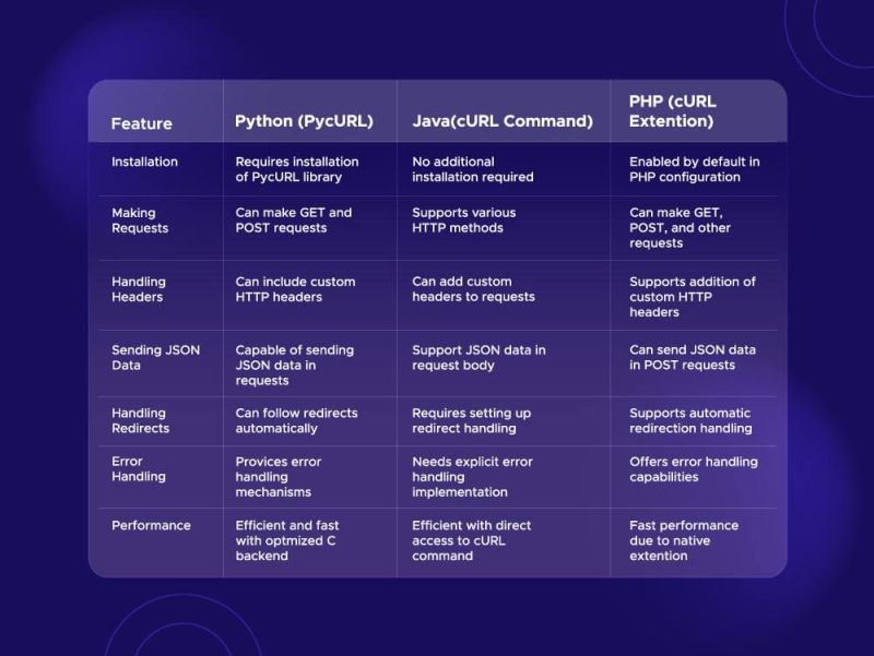Aleksandr Ivanov On Linkedin Curl For Web Scraping With Python Java - Best Minimal Photos in Desktop
