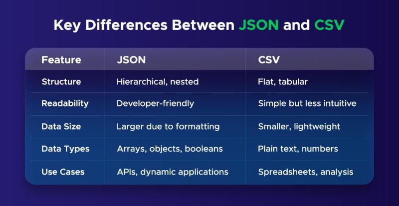 Json Vs Csv Key Differences - Premium Ultra HD Space Wallpapers | Free Download