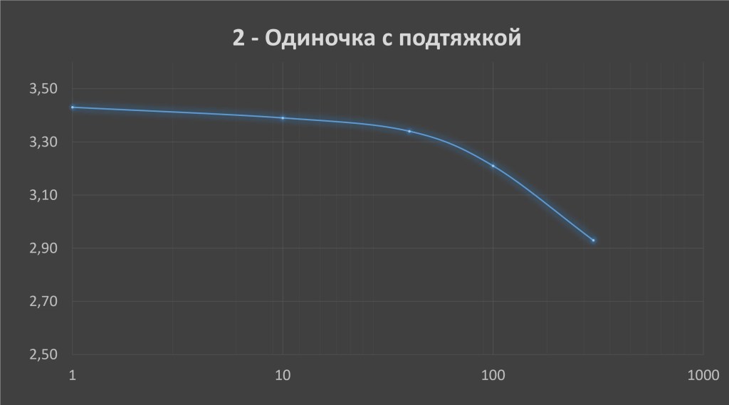 Преобразователи логики. Тест. STM32 Open Drain.