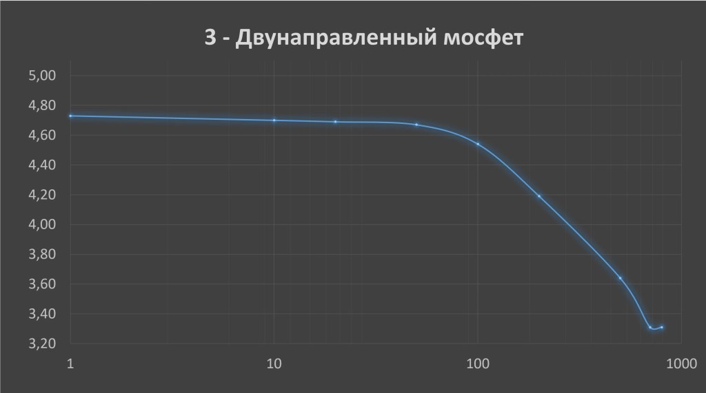 Преобразователи логики. Тест. STM32 Open Drain.