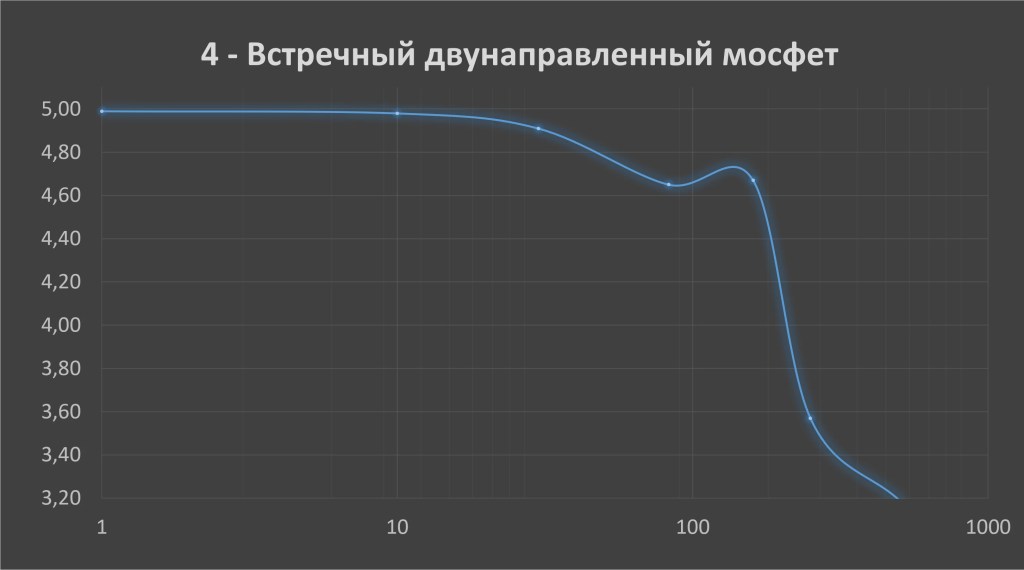 Преобразователи логики. Тест. STM32 Open Drain.
