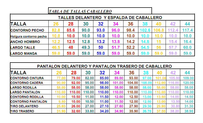 tablas de tallas de moldes de ropa y sistemas de diseño