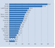 Exportaciones de TecnologÃa