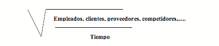 Formula del tiempo