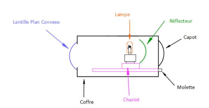 Projecteur-PC-schéma