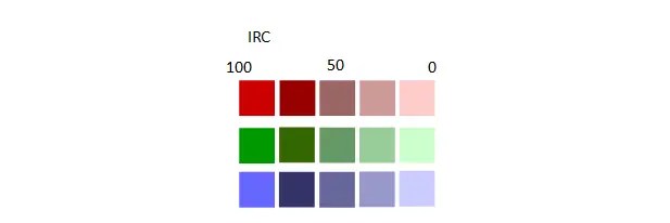 Tableau-d-Indicateur-de-rendu-des-couleurs-IRC