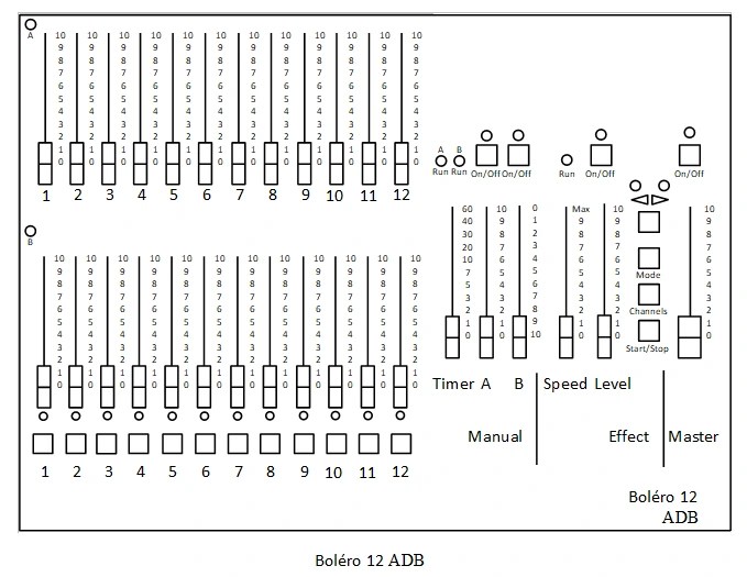 Schéma dune console lumière manuelle