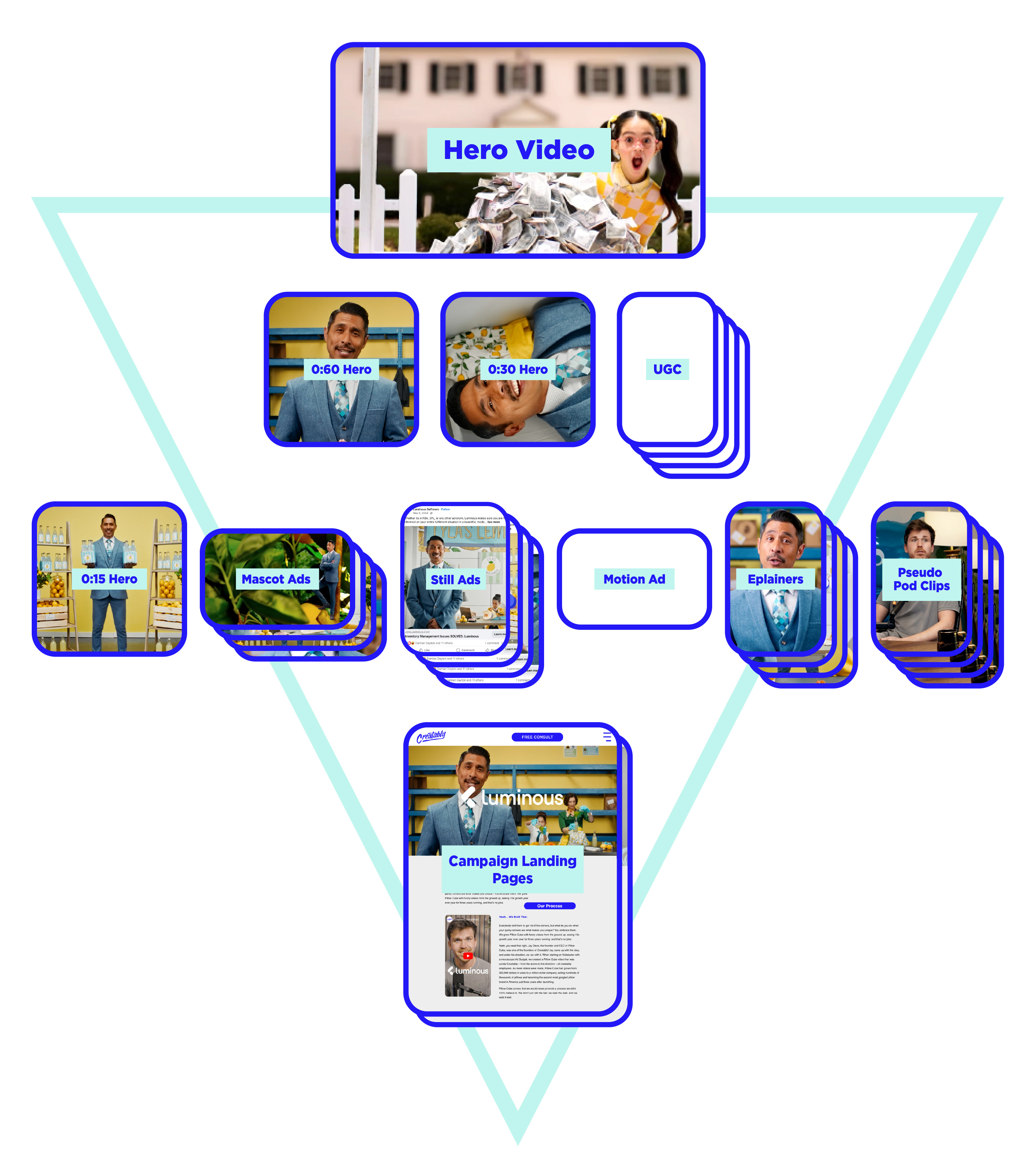 Creatable Flow Chart