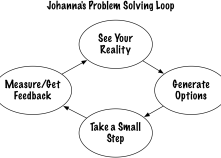 Johanna's Problem Solving Loop