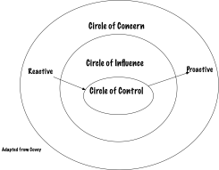 Influence Circles