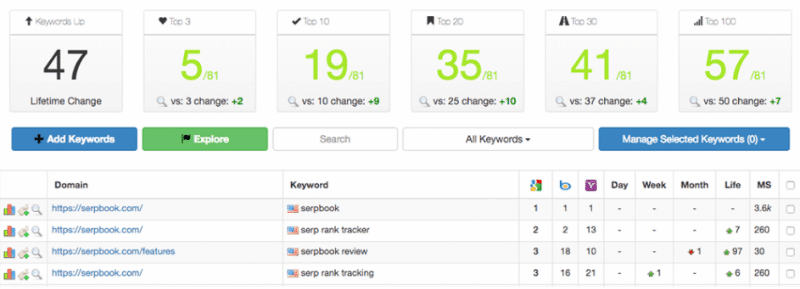 Overview of all products overview of hubspot's free tools marketing automation software. How To Give Your Wordpress Site A Periodic Health Check Create And Code