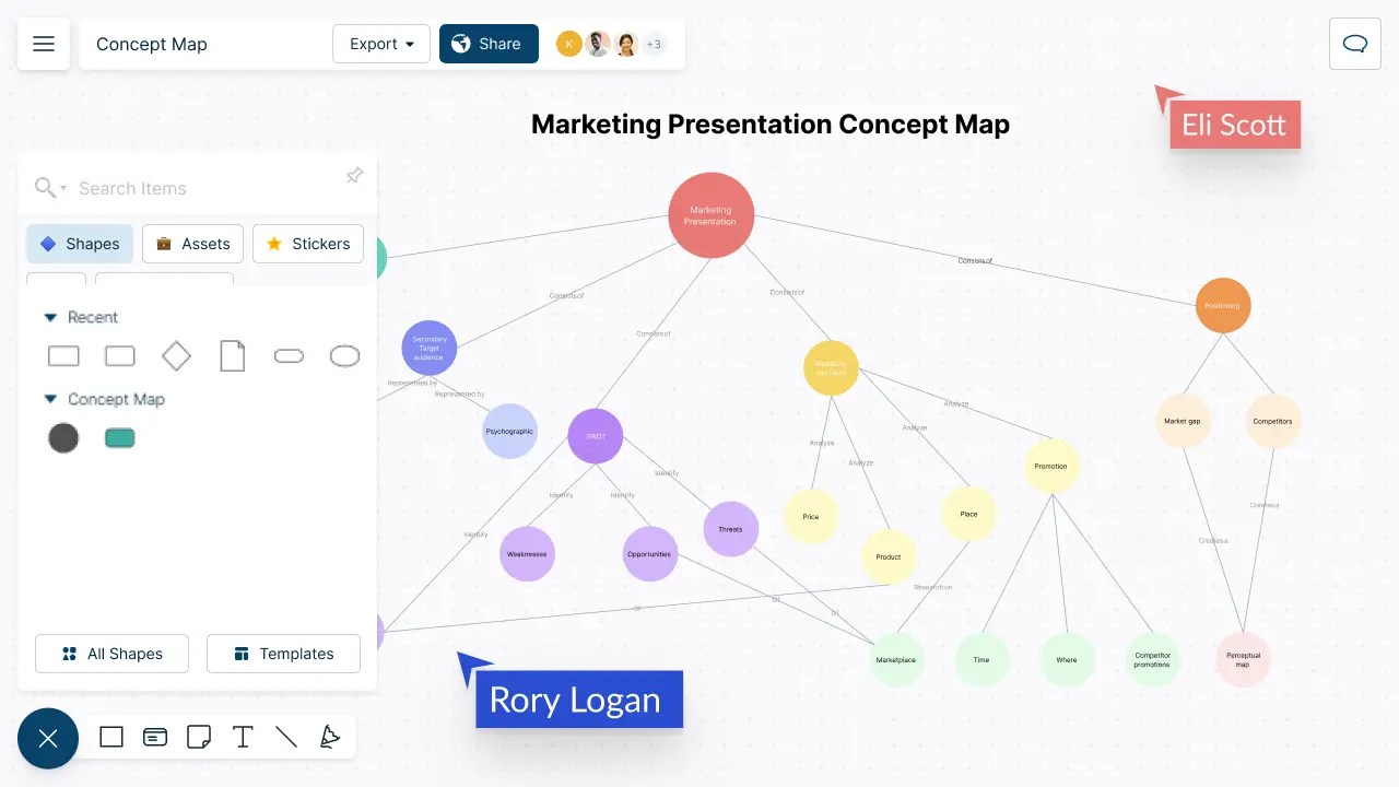 The 9 Best Concept Map Software In 2026 Creately Concept Map Maker 3.webp