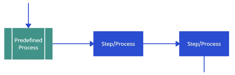 Ultimate Flowchart Tutorial Complete Flowchart Guide Flowchart Symbols - Premium Minimal Wallpaper Gallery - Full HD