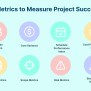8 Essential Metrics To Measure Project Success | Creately