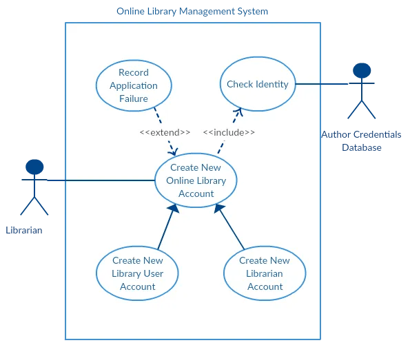 How To Create A Sequence Diagram A Step By Step Guide With Examples - Retina City Textures for Desktop