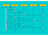 Sequence Diagram Example Facebook User Authentication Sequence
