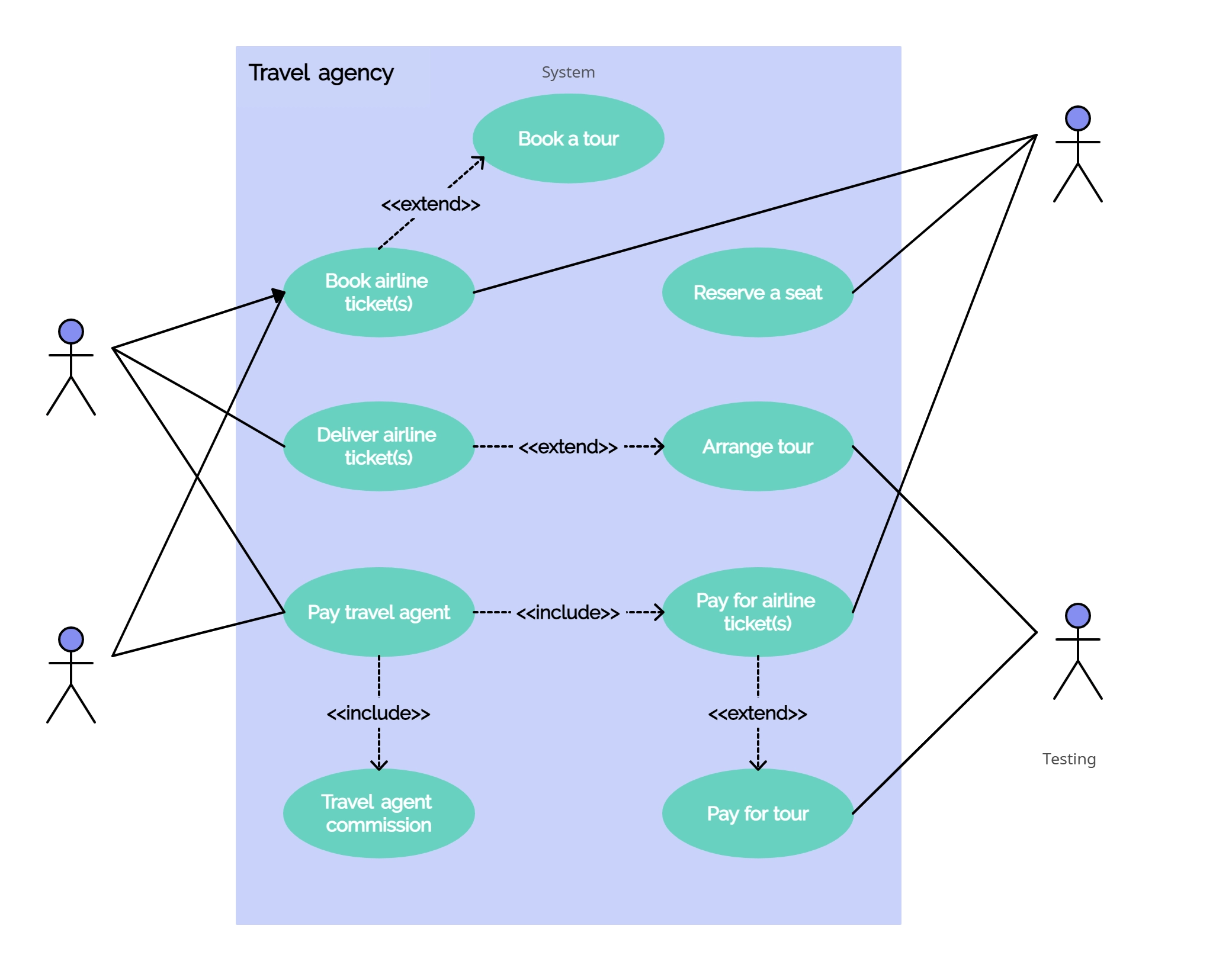 Use case diagram tutorial (guide with examples) creately, 43% off