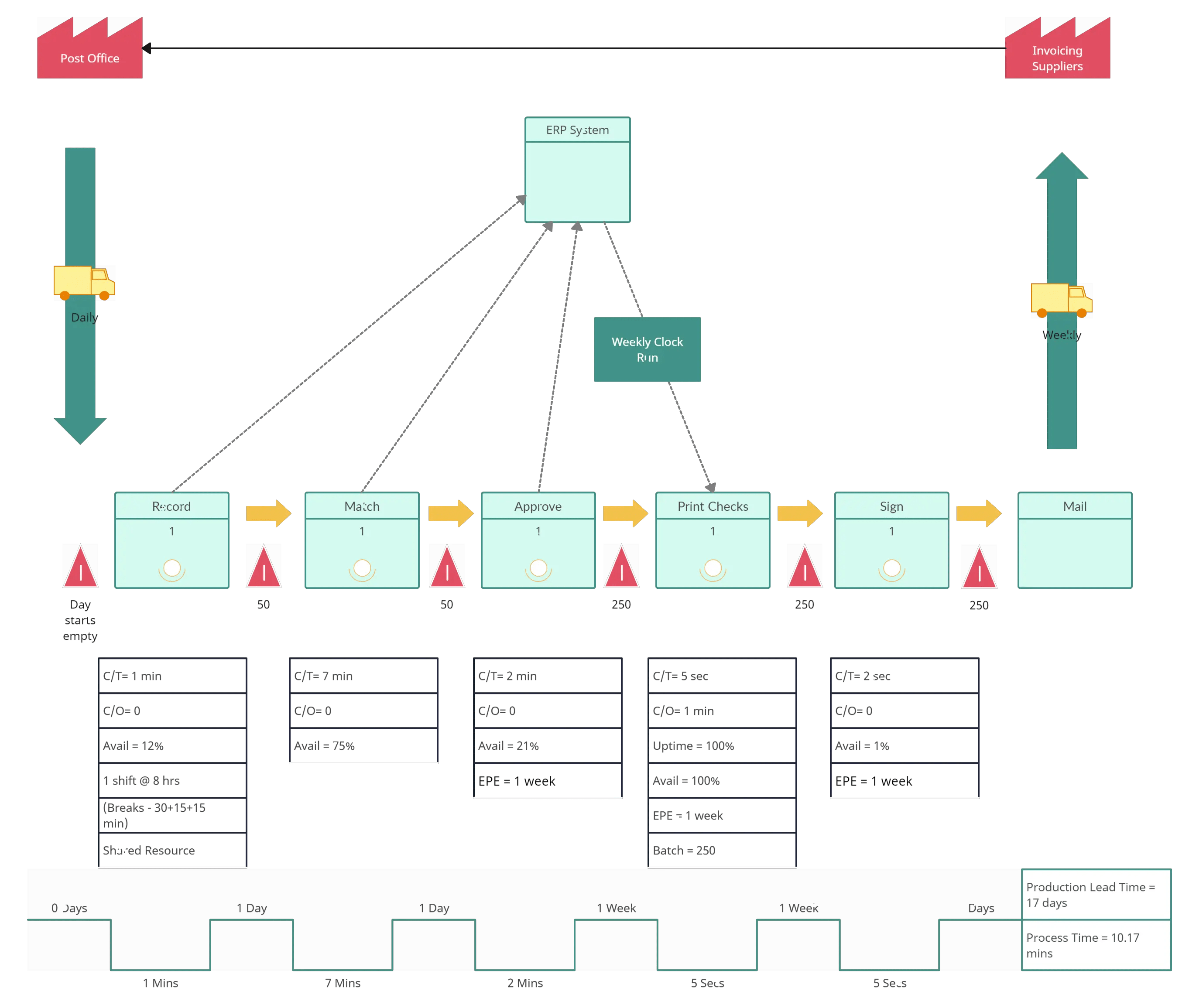 What is value stream mapping factory sale