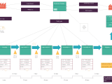 Value Stream Mapping Template Value Stream Mapping Template