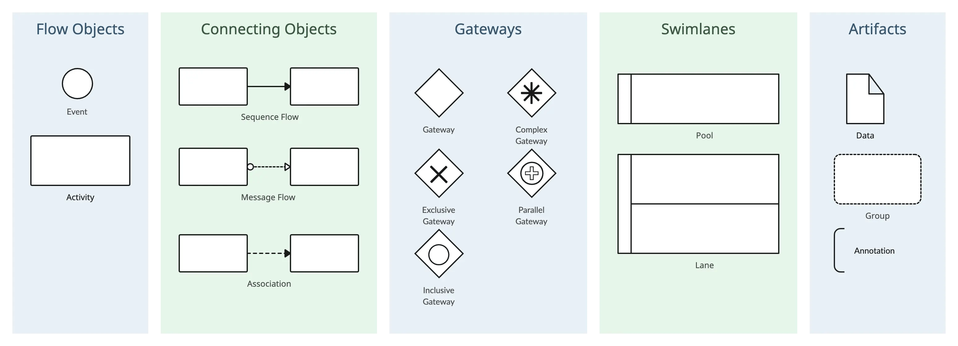 What is bpmn? the easy guide to business process modeling notation