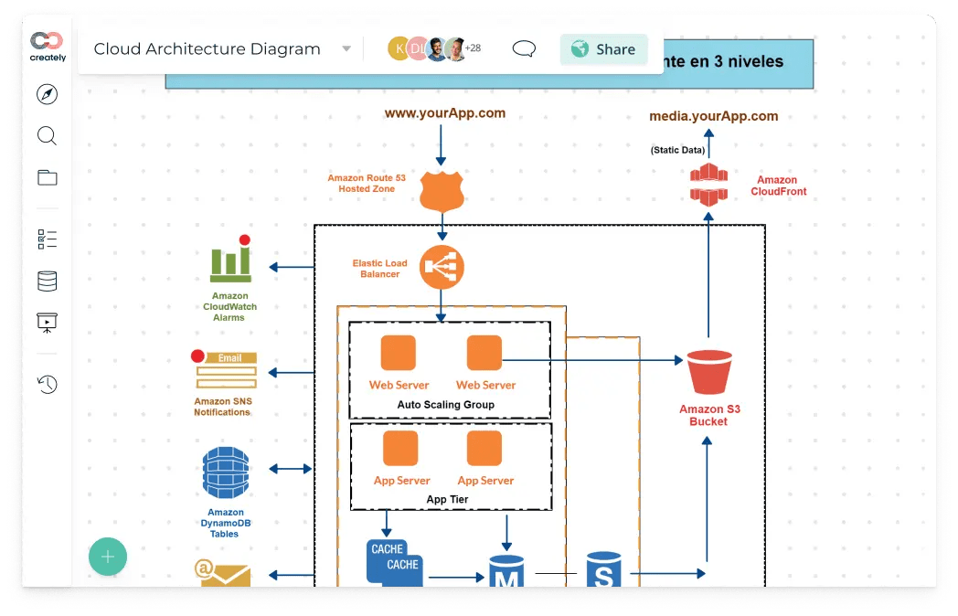 Creately Visual Tools To Get Things Done Connect People Docs Projects And Data