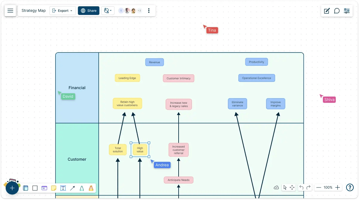 Strategy Mapping Software Creately Strategy Mapping