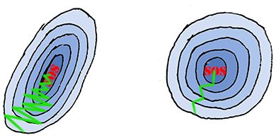 Super Machine Learning Revision Notes Createmomo - Landscape Art Collection - Full HD Quality