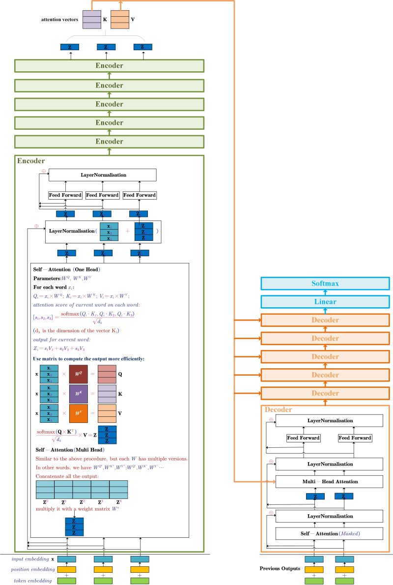 Super Machine Learning Revision Notes Createmomo - Modern 8K Space Pictures | Free Download