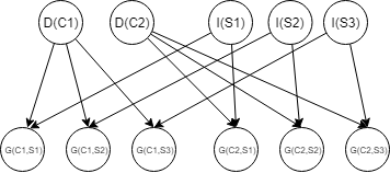 Github Liuyuhan31 Probabilistic Graphical Models Project - Best Sunset Arts in Retina