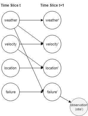Github Atharvakavitkar Probabilistic Graphical Models Dynamic Topic - Premium Gradient Design Gallery - Mobile