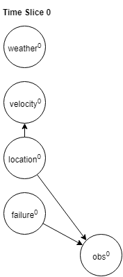 Github Atharvakavitkar Probabilistic Graphical Models Dynamic Topic - Vintage Patterns - Artistic HD Collection