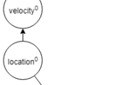 Probabilistic Graphical Models Revision Notes Createmomo