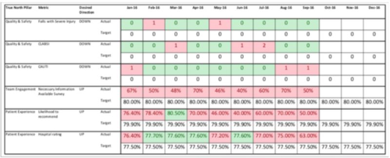 Process Behavior Charts - Gradient Illustration Collection - High Resolution Quality