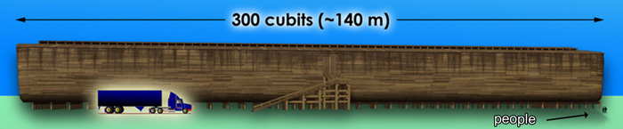 A depiction of Noah's Ark