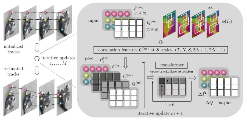 Github Liuxing9848 Co Tracker2 Cotracker Is A Model For Tracking Any - Dark Wallpaper Collection - 4K Quality