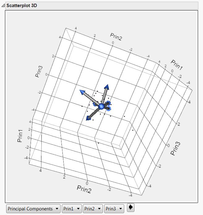 Gabriel Biplot Combining Subject Space And Variable Space - Nature Arts - Perfect High Resolution Collection