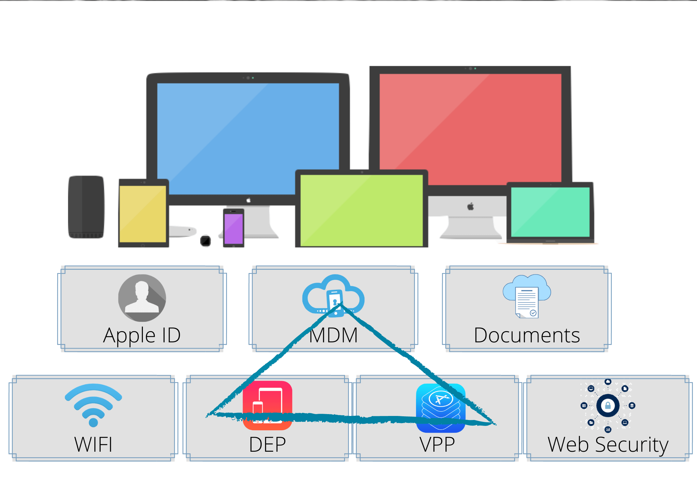 IN-House Support Engineer
