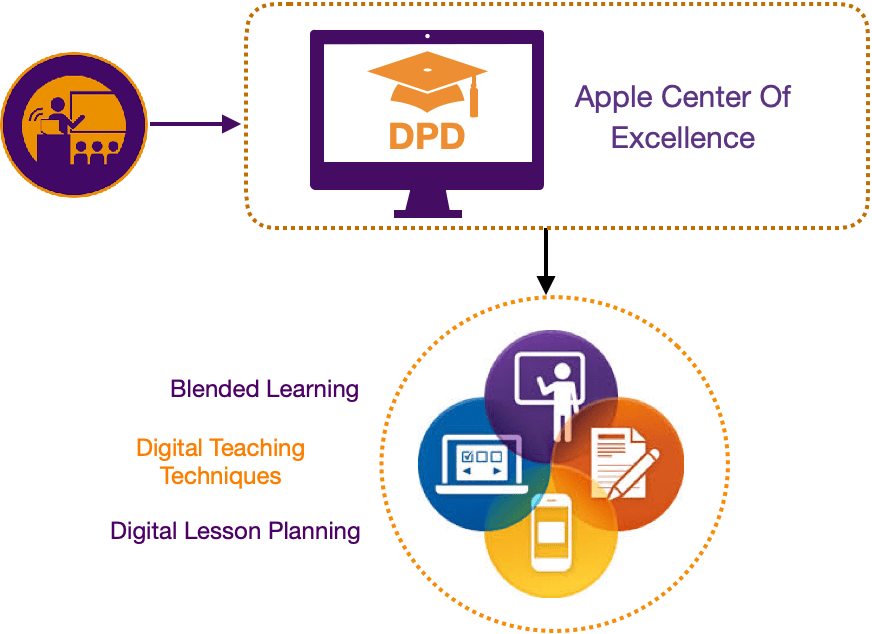 DPD