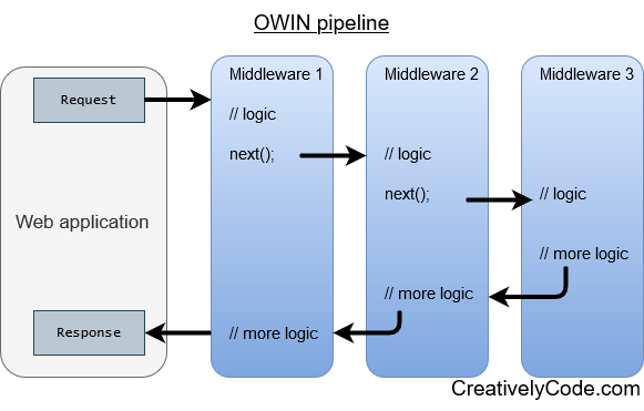 Owin Code Does Not Read Use All Settings Issue 2387 Azuread - Best Gradient Wallpapers in HD