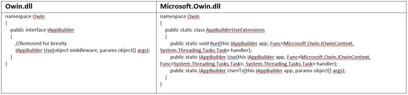 Owin Code Does Not Read Use All Settings Issue 2387 Azuread - Gorgeous Ocean Art - Mobile