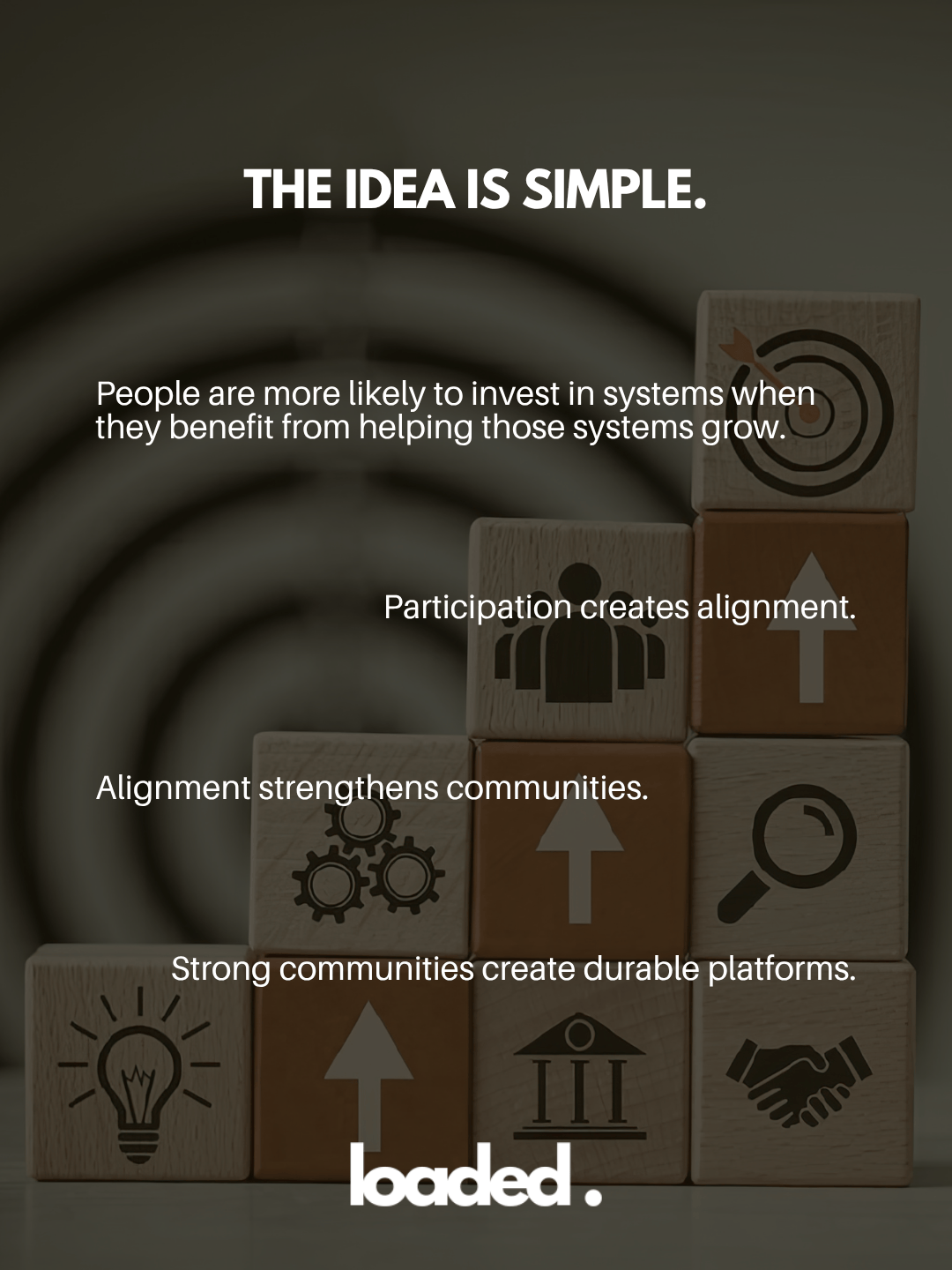Infographic highlighting the concept of community investment, featuring blocks with icons representing participation, alignment, and strong communities.