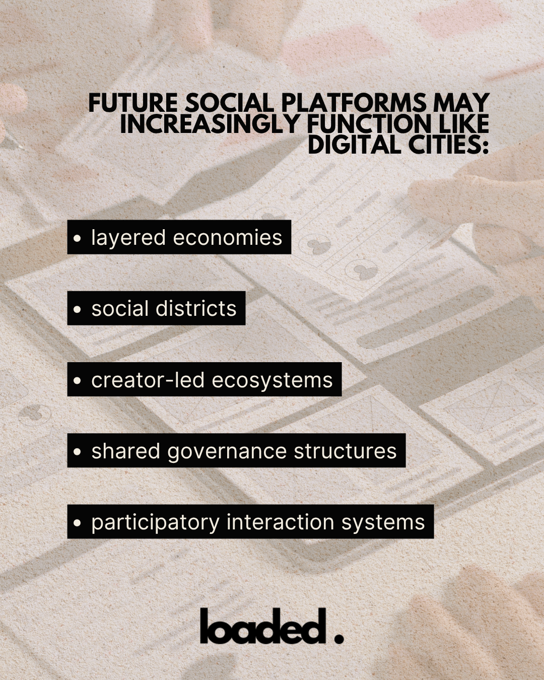 Image listing five potential features of future social platforms that may resemble digital cities: layered economies, social districts, creator-led ecosystems, shared governance structures, and participatory interaction systems.