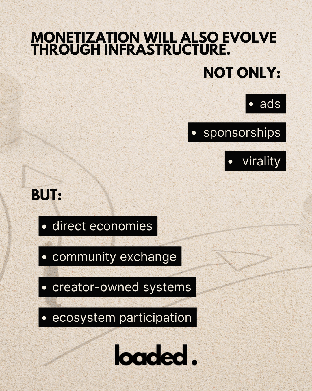 Graphic discussing the evolution of monetization through infrastructure, listing traditional methods like ads and sponsorships, alongside emerging concepts like direct economies, community exchange, creator-owned systems, and ecosystem participation.