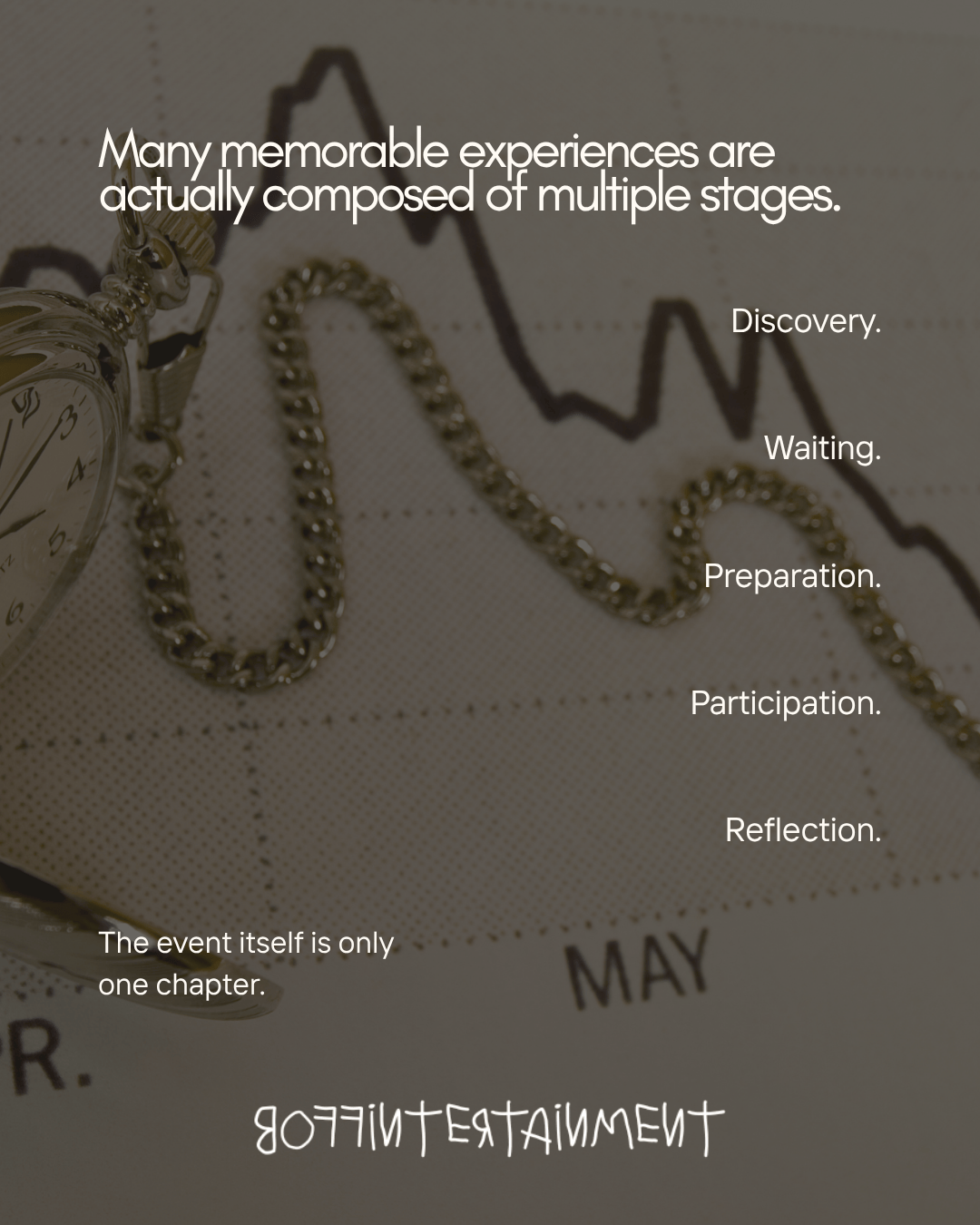 A close-up of a pocket watch and a chain on a calendar page, featuring the month of May. Overlayed text discusses the multiple stages of memorable experiences, including discovery, waiting, preparation, participation, and reflection.