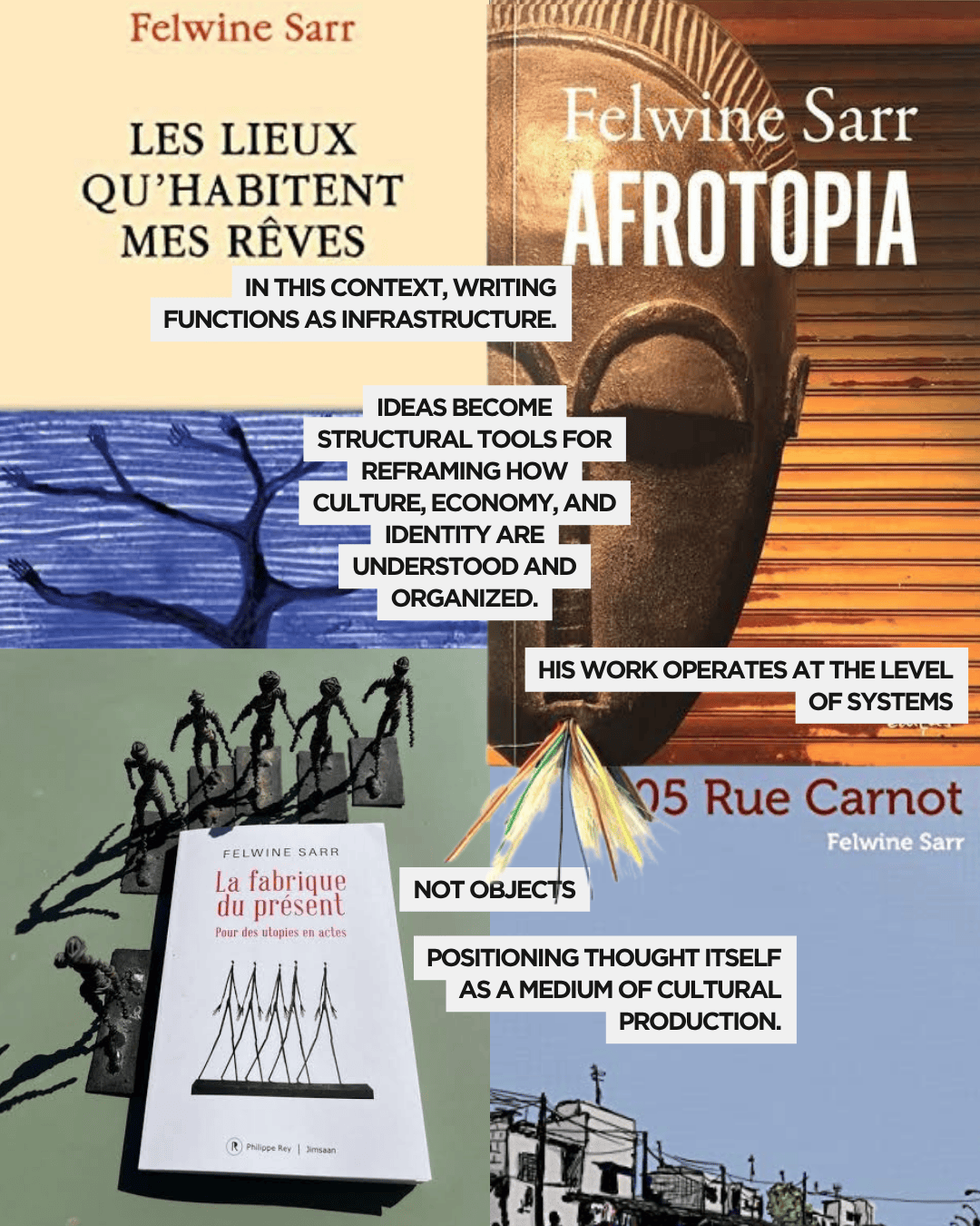 A collage of book covers and images related to the works of Felwine Sarr, featuring titles such as 'Afrotopia', 'Les Lieux Qu'habitent Mes Rêves', and 'La Fabrique du Présent'. The image includes visual elements symbolizing ideas about culture, economy, and identity as interconnected systems.