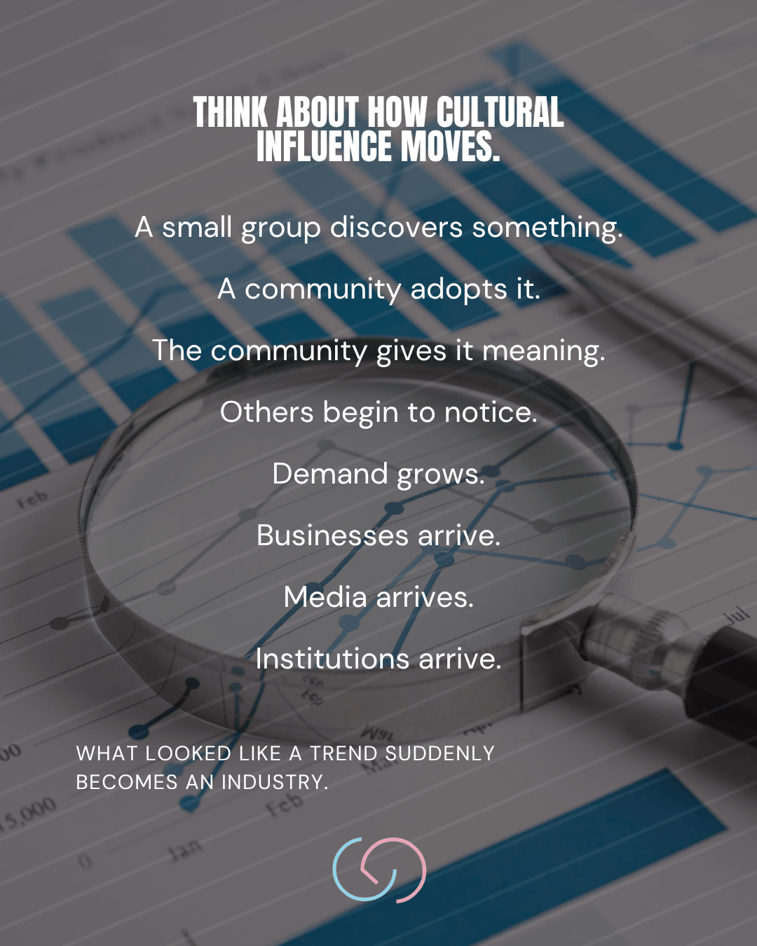 A visual representation of cultural influence with text highlighting the evolution from discovery to industry, featuring a magnifying glass over a graph chart.