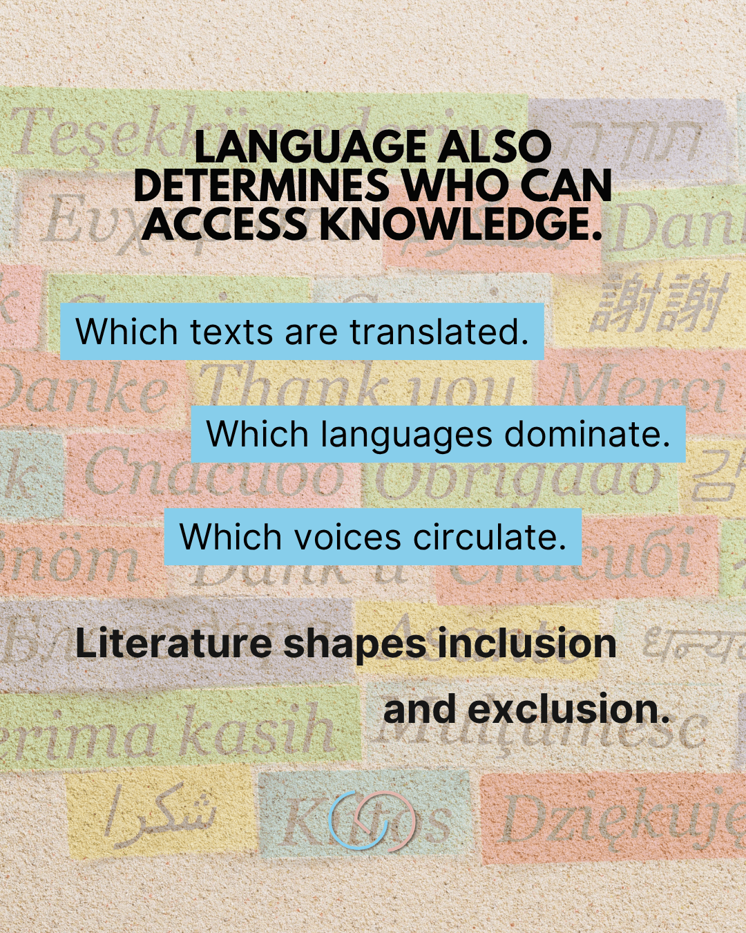 Graphic featuring a background of various words for 'thank you' in different languages, with text discussing language and access to knowledge. Key phrases highlighted include 'Language also determines who can access knowledge', 'Which texts are translated', 'Which languages dominate', and 'Literature shapes inclusion and exclusion'.
