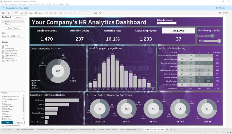 Github Kriszhli Tableau Data Analytics Visualization Contains My - Full HD City Textures for Desktop