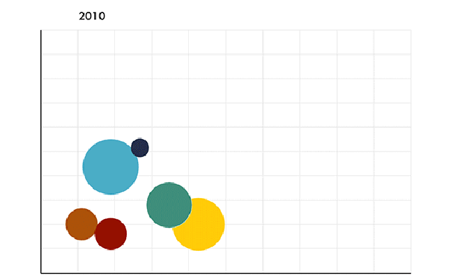 Animating PowerPoint Charts And Tables | CreativePro Network